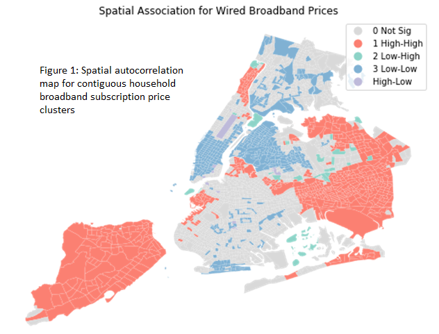 Spatial Correlation for Broadband Prices